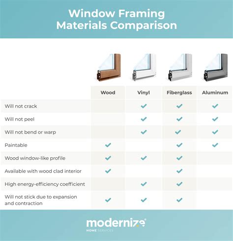 thickness of window frames